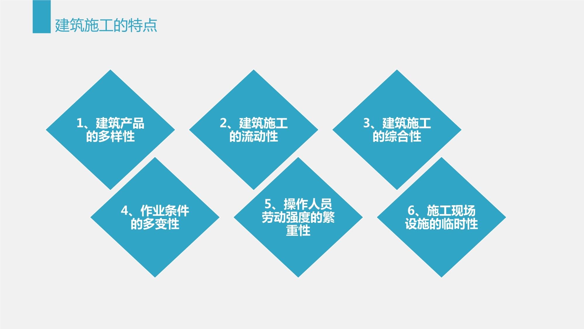 典型建筑施工生产安全事故警示教育ppt